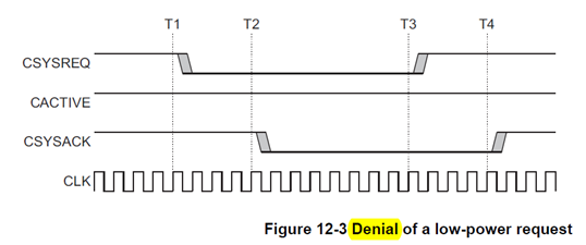 Denial  of A Low-power Request