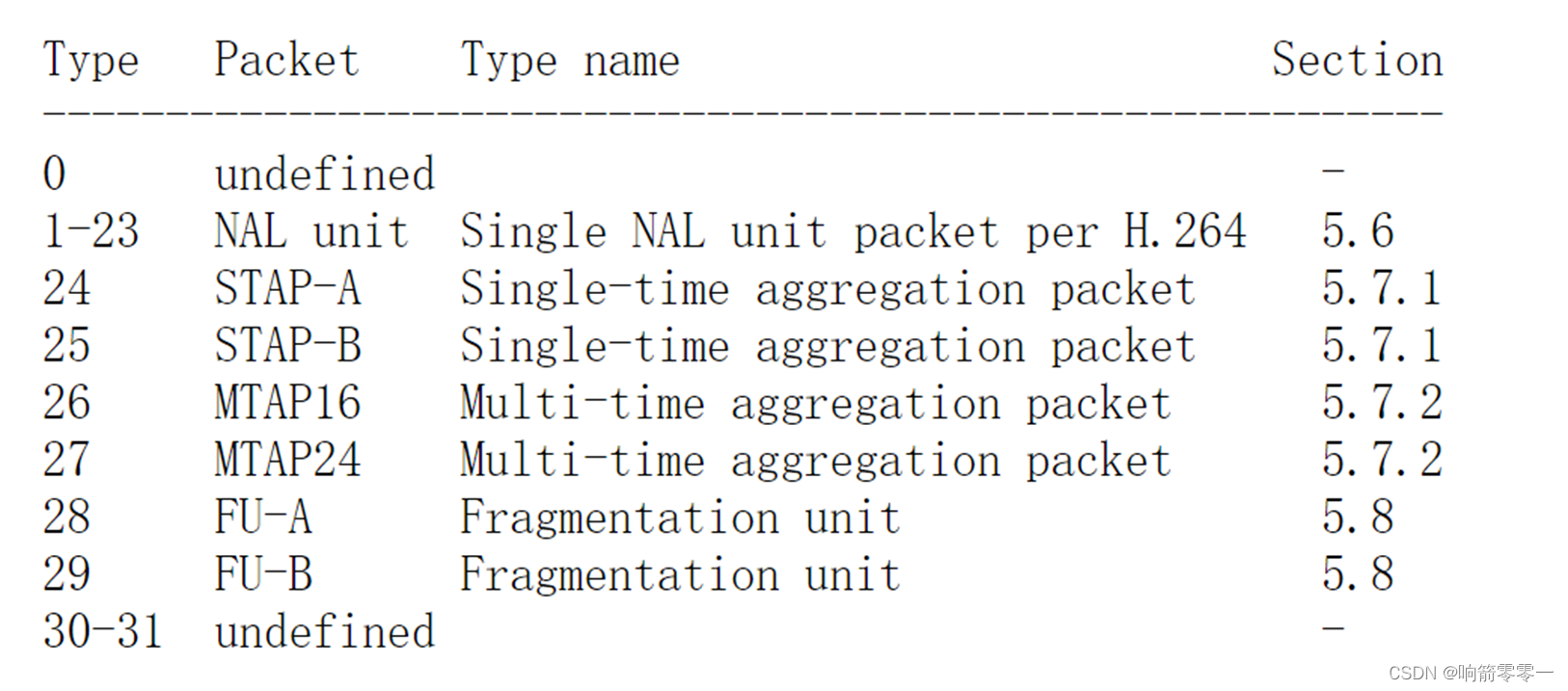 ffmpeg解封、解码实战