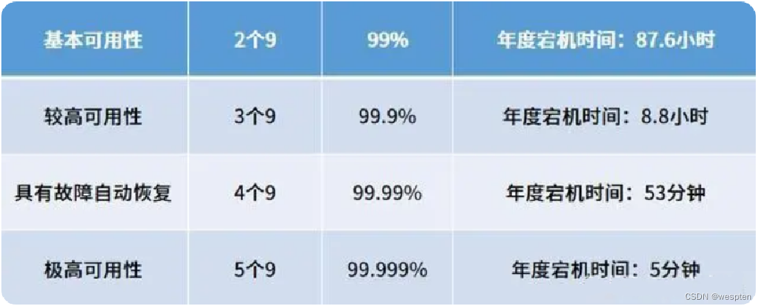 Keepalived高性能集群软件详解