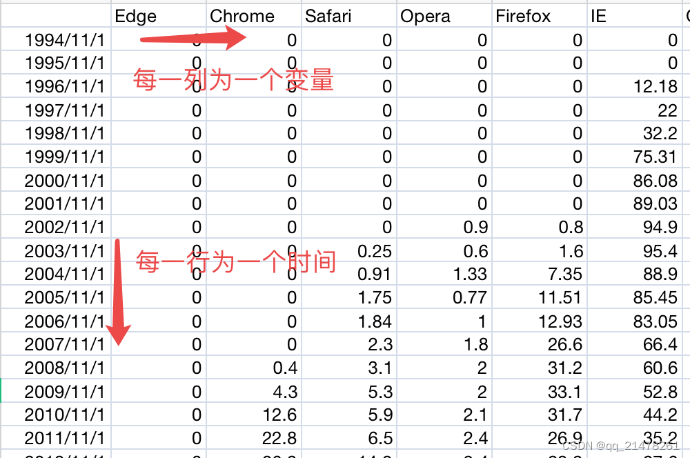 sjvisualizer,一个超强的Python数据可视化动画库_python中sjvisualizer如何显示数据-CSDN博客