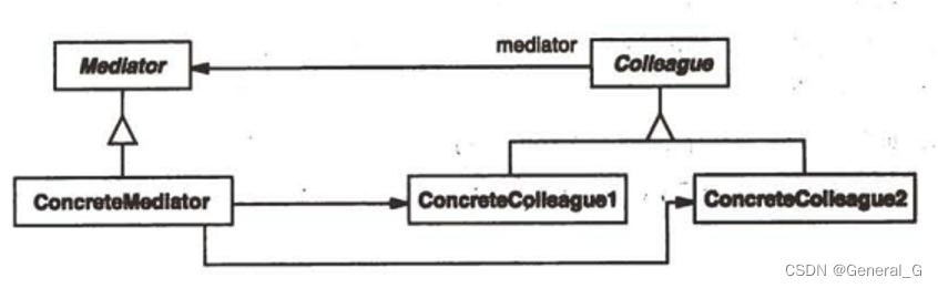 中介者(Mediator)模式