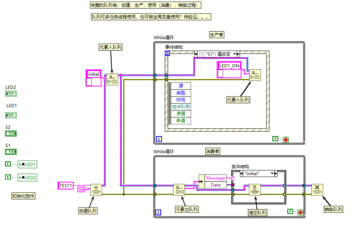 Getting Started with LabVIEW 2020 (2) - Queue queue - Programmer Sought