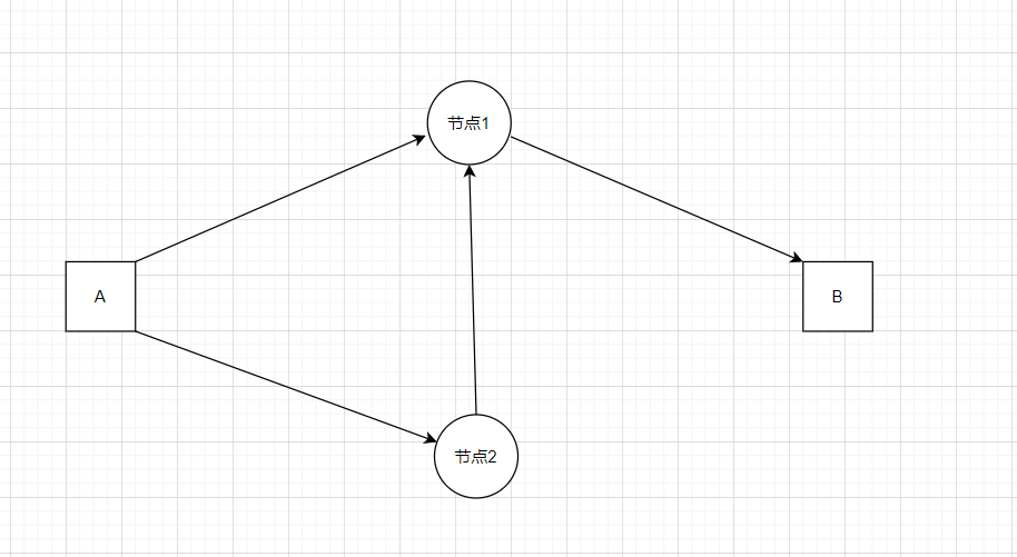 浅谈基于数据结构Graph的路径规划_graph 路径-CSDN博客