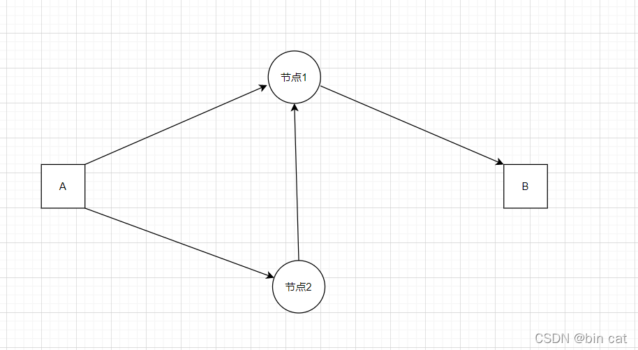 浅谈基于数据结构Graph的路径规划_graph 路径-CSDN博客