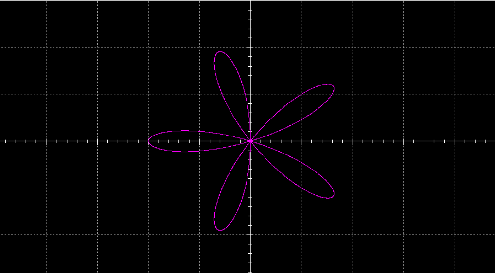 ▲ 图3.1.3 典型的玫瑰线