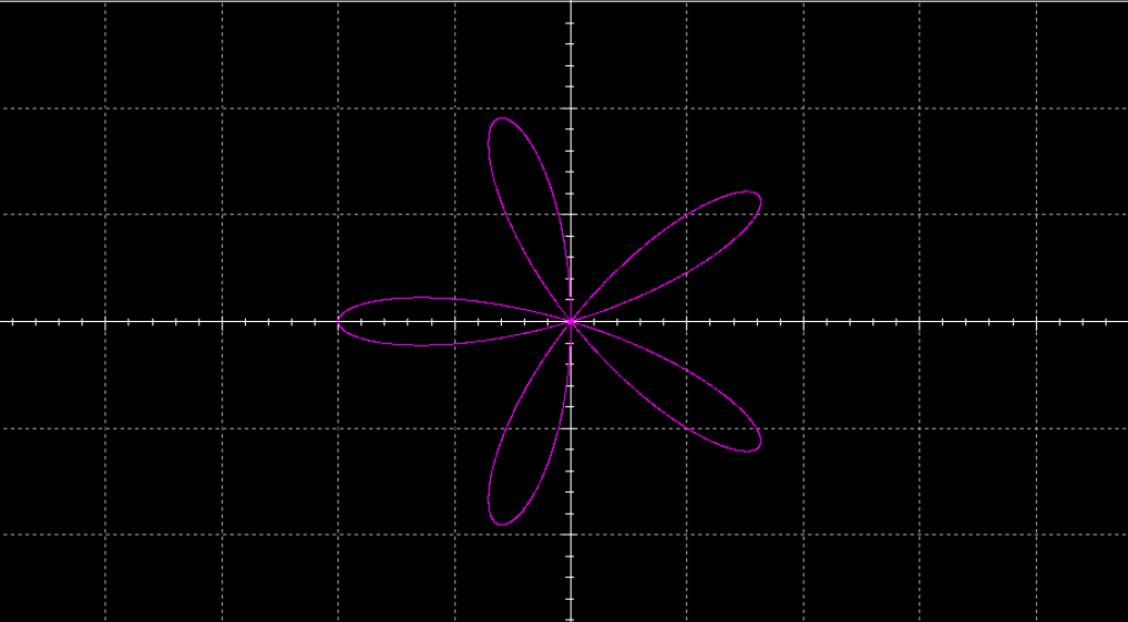 ▲ Figure 3.1.3 Typical Rose Line