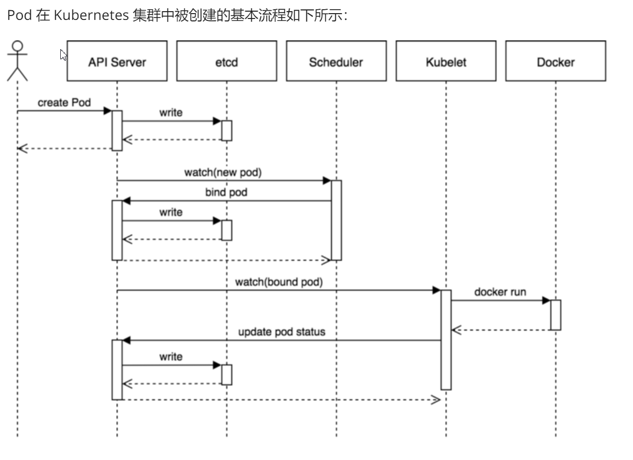 回答正在提交中耐心等候几分钟 Csdn