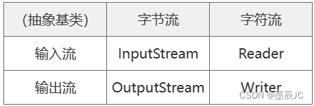 在這裏插入圖片描述