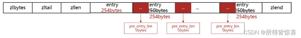 REDIS18_