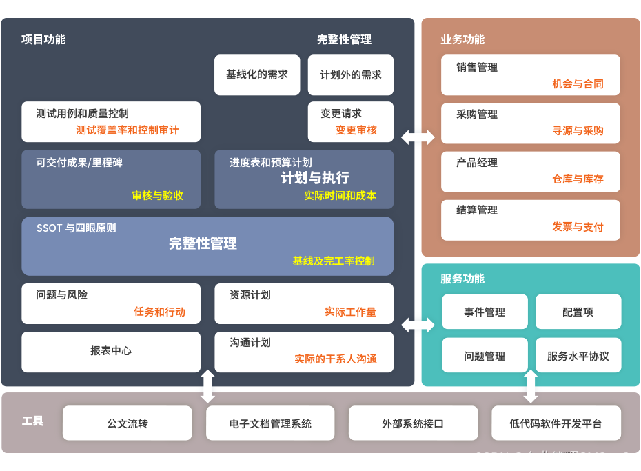 有一个项目管理软件，名字叫8Manage PM！