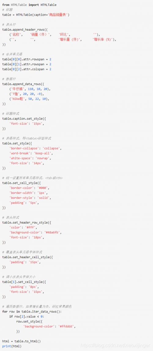Python开发技巧-使用Python生成HTML表格_python3 生成html表格_程序员的小傲娇的博客-CSDN博客