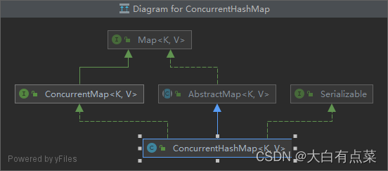 ConcurrentHashMap关系图