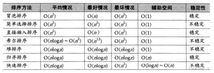 归并排序与非比较排序详解