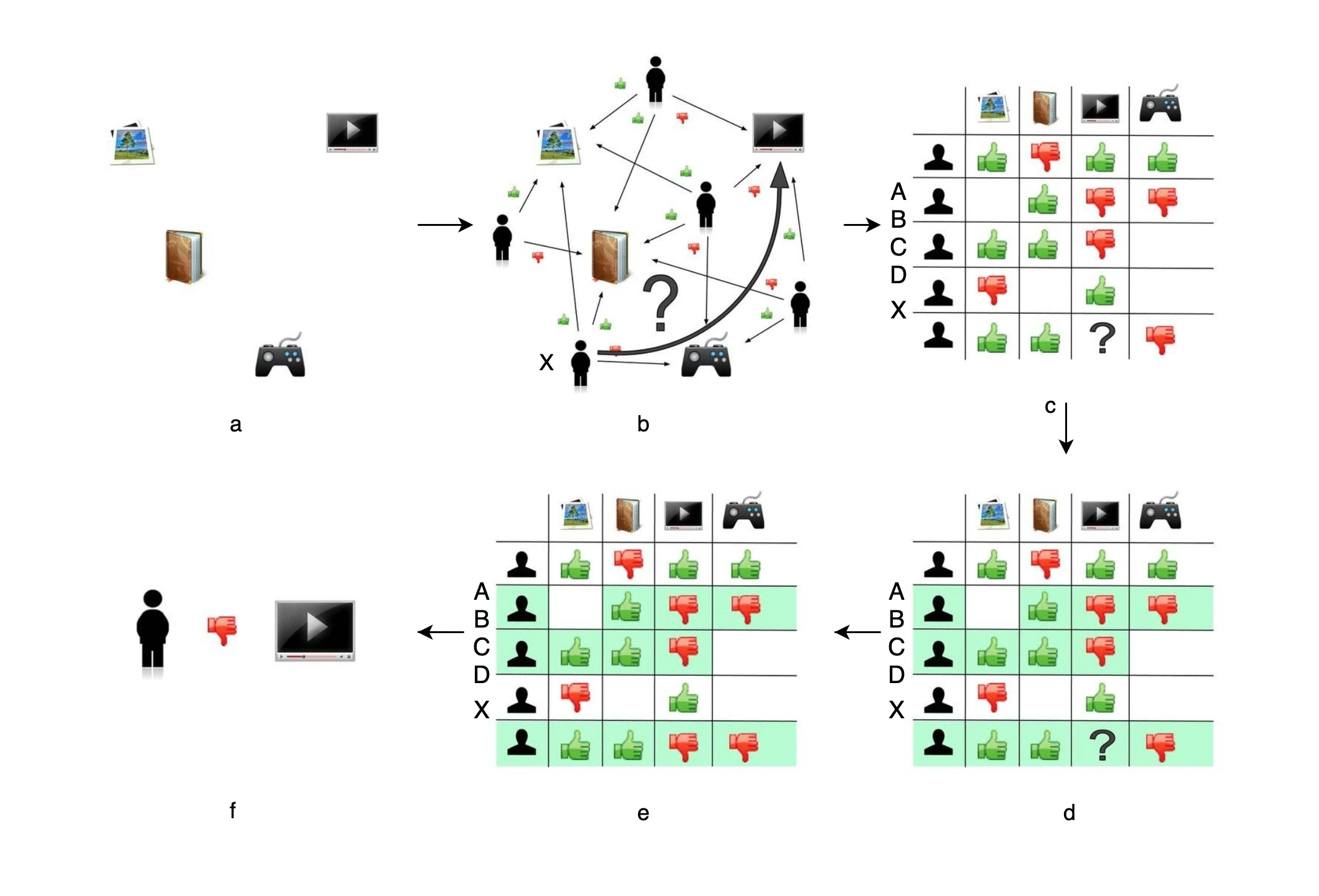 如何拥有强大的过滤系统 watermark,type_d3F5LXplbmhlaQ,shadow_50,text_Q1NETiBA6Jyc5qGD5LiK55qE5bCP5Y-u5b2T,size_20,color_FFFFFF,t_70,g_se,x_16