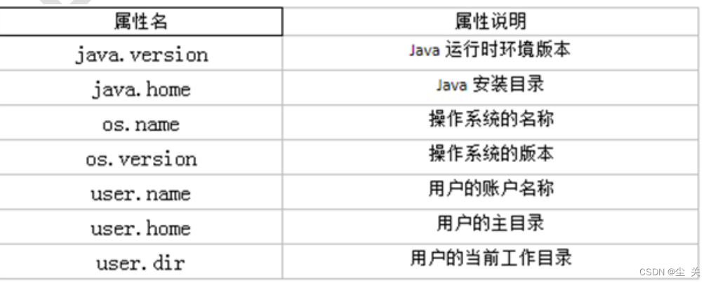 Java ---System类