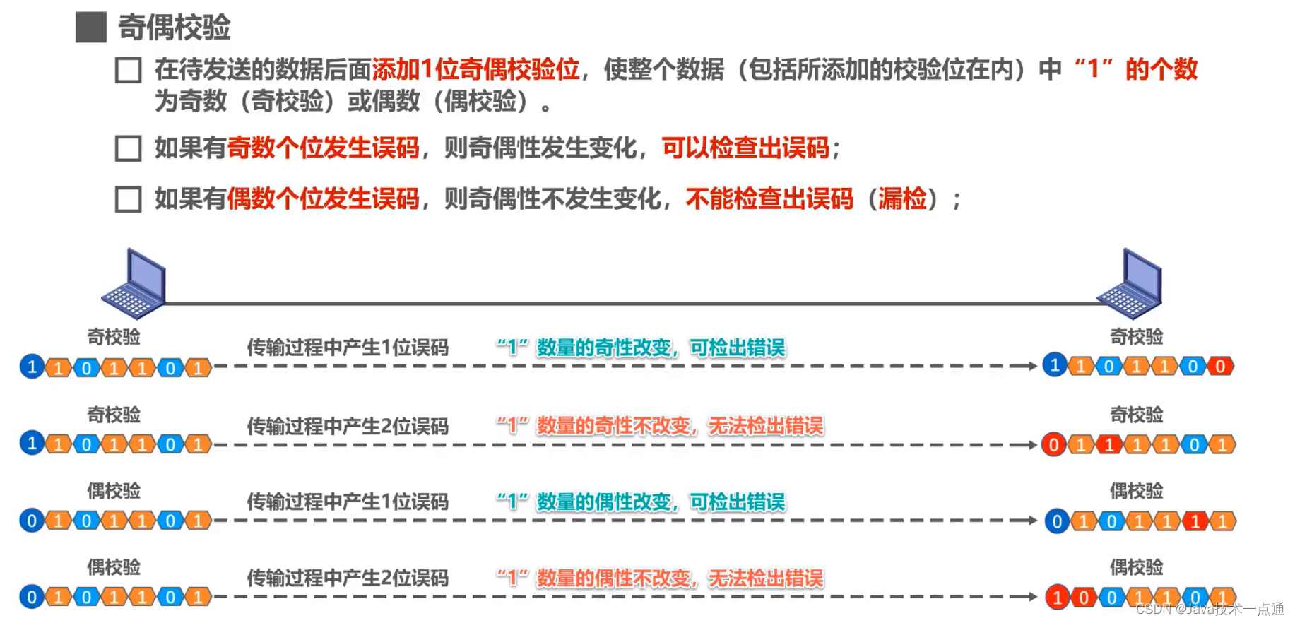 [外链图片转存失败,源站可能有防盗链机制,建议将图片保存下来直接上传(img-7d1CMTnJ-1676007338304)(计算机网络第三章（数据链路层）.assets/image-20201011234428217.png)]