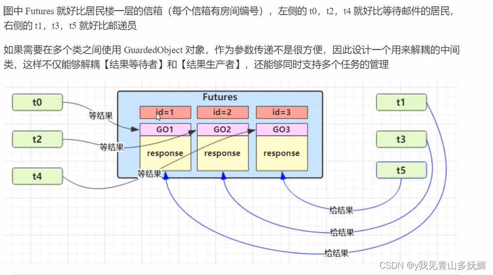 [外链图片转存失败,源站可能有防盗链机制,建议将图片保存下来直接上传(img-lfCxlvxU-1662119996482)(C:\Users\admin\AppData\Roaming\Typora\typora-user-images\image-20220629171454412.png)]