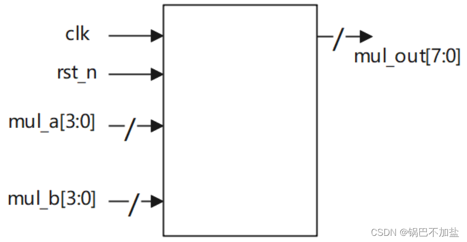 牛客网Verilog刷题——VL56