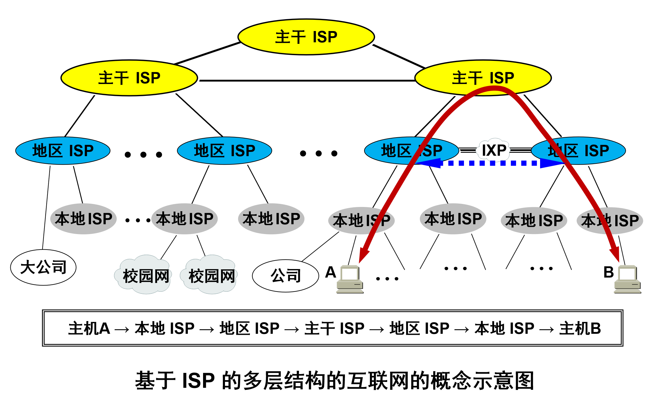 计算机网络知识整理-计算机网络概述（计算机网络入门参考指南）