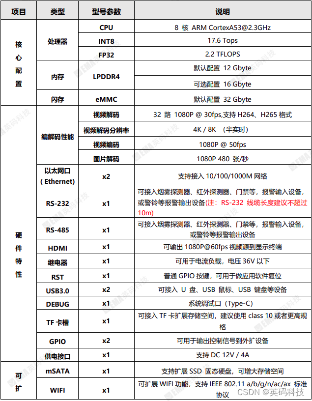 边缘计算盒子的特点？边缘计算盒子适用于什么场景