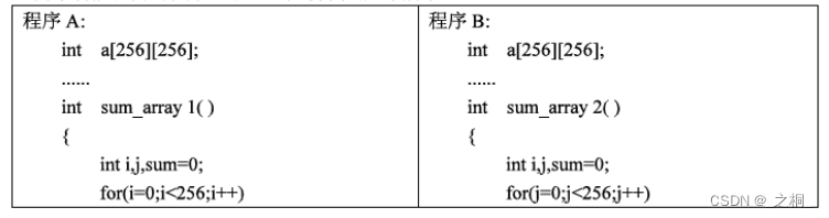 计算机考研 | 2010年 | 计算机组成原理真题