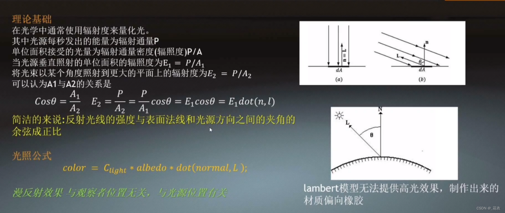 传统经验光照模型_光的模型更大-CSDN博客