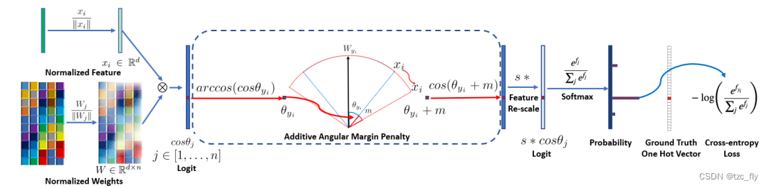 fig4