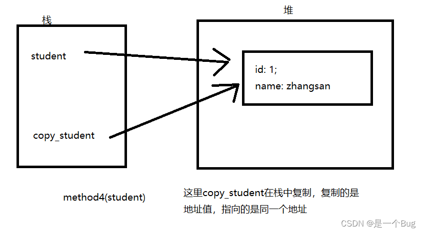 关于java在成员/全局变量上不同类型赋值遇到的问题（值传递）