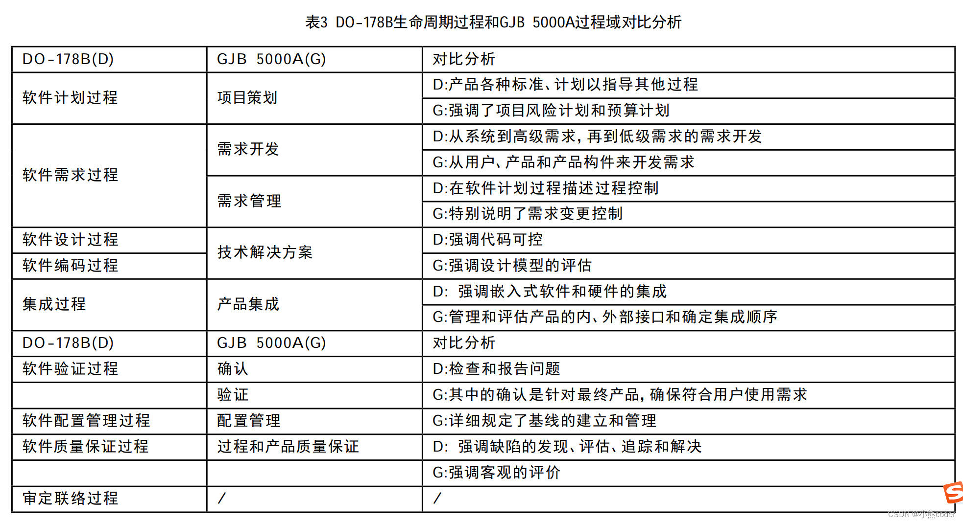 [外链图片转存失败,源站可能有防盗链机制,建议将图片保存下来直接上传(img-VHL2M71L-1665241842086)(C:\Users\10521\AppData\Roaming\Typora\typora-user-images\image-20221008220945685.png)]