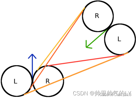 CSC轨迹