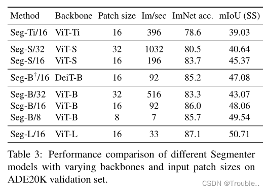 [外链图片转存失败,源站可能有防盗链机制,建议将图片保存下来直接上传(img-P7qiqeNT-1675081723657)(Segmenter Transformer for Semantic Segmentation.assets/image-20230127161626767.png)]