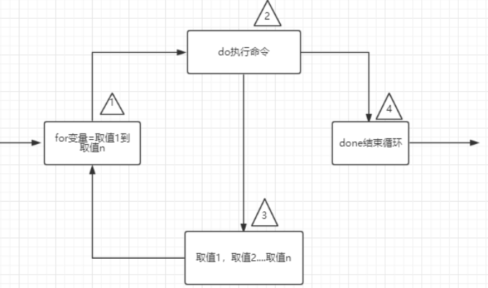 shell基础_原理图shell接哪里-CSDN博客