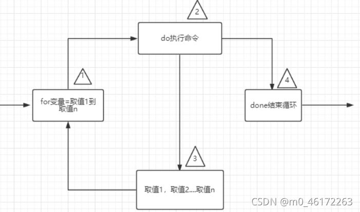 shell基础_原理图shell接哪里-CSDN博客