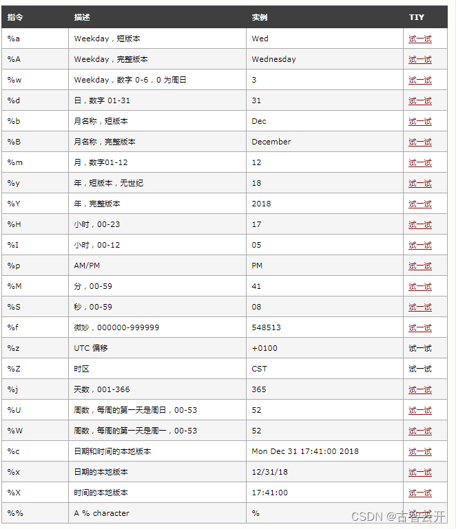 十分钟python入门 日期时间