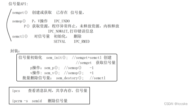 信号量和共享内存