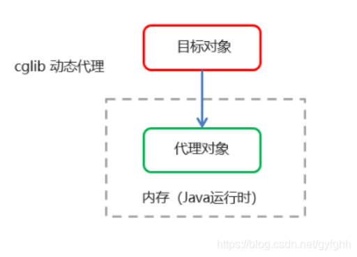 Java SSM4——Spring