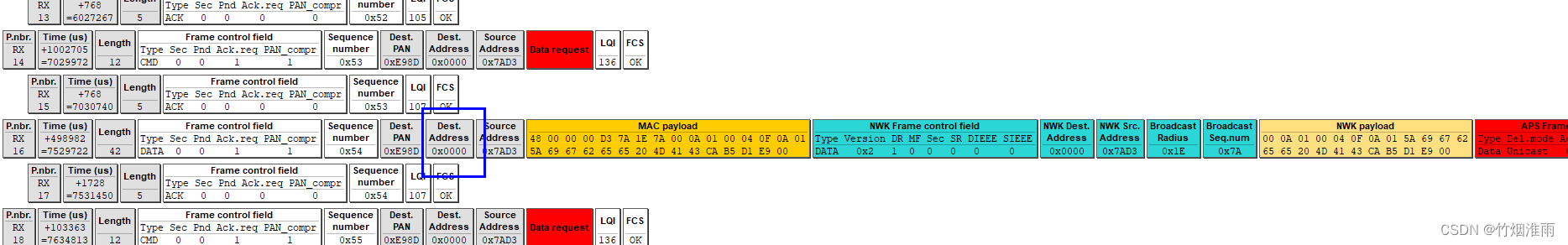 lesson11 Zigbee MAC地址通信