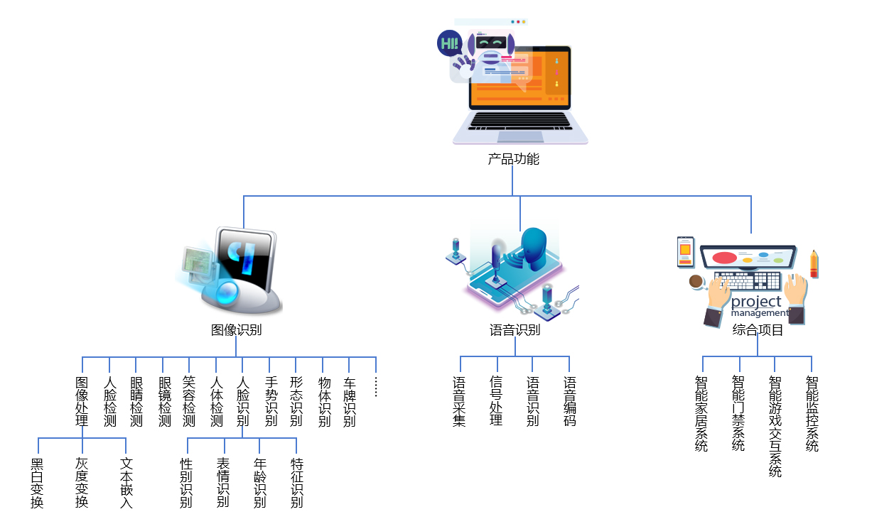 人工智能实训室建设的必要性