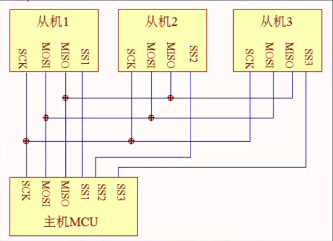 [ͼƬתʧ,Դվз,齫ͼƬֱϴ(img-DeRHkfKC-1633582188254)(C:\Users\15118\AppData\Roaming\Typora\typora-user-images\1633574185585.png)]