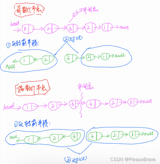 【leetcode 力扣刷题】反转链表+递归求解