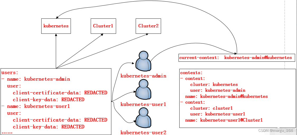 【kubernetes系列】Kubernetes之ServiceAccount