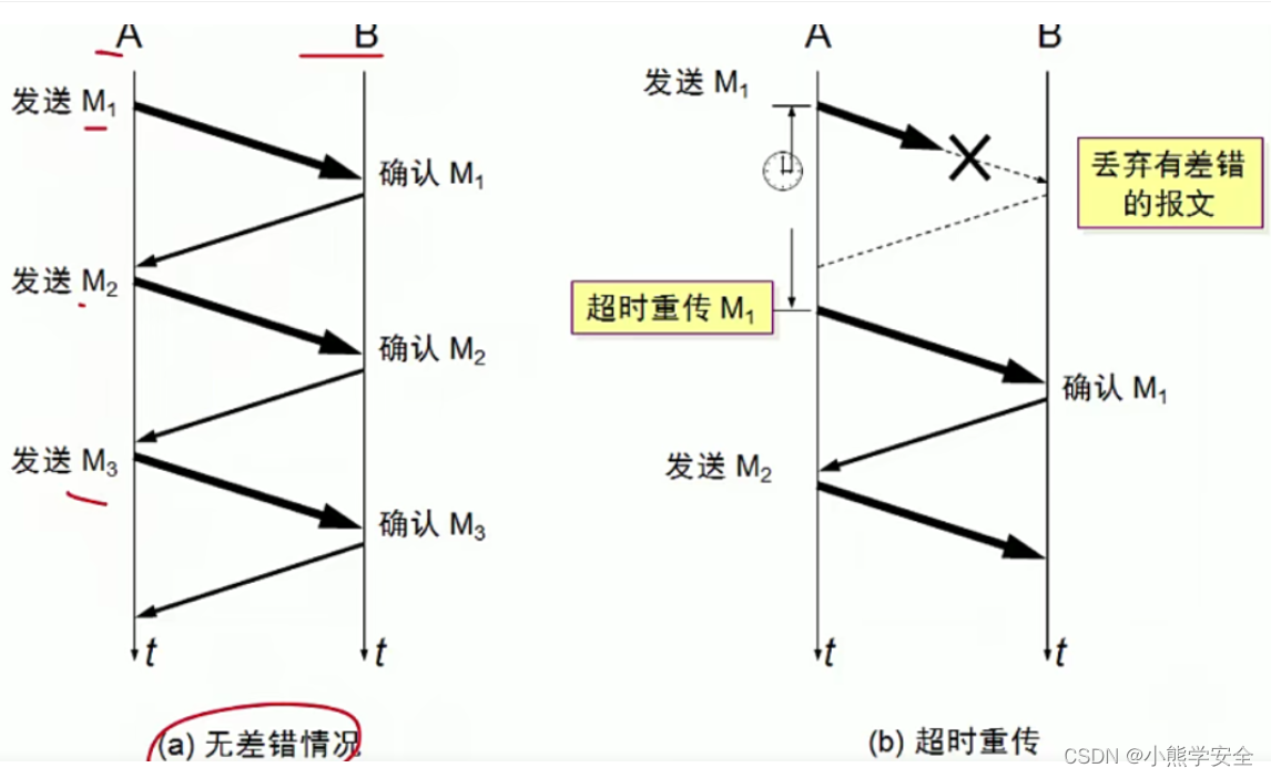 [外链图片转存失败,源站可能有防盗链机制,建议将图片保存下来直接上传(img-VQBctyp7-1643952223403)(C:\Users\xiong\AppData\Roaming\Typora\typora-user-images\image-20211024154545028.png)]