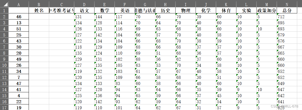 测试结果