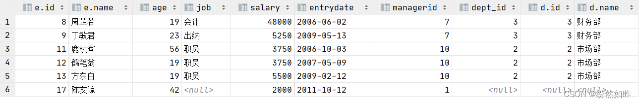 sql 查詢值所在的表_sql查詢值不為空_sql查詢相同值