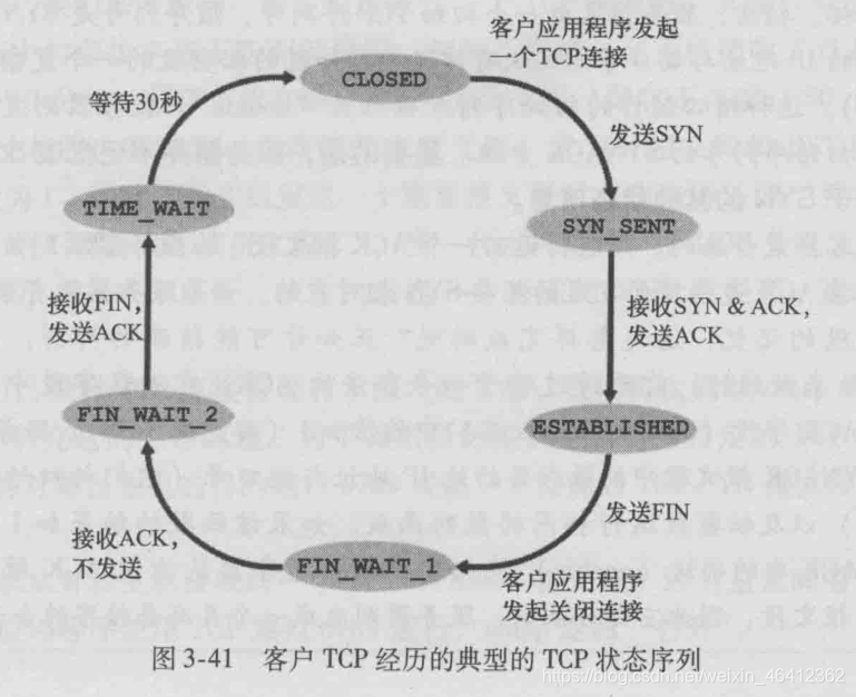 客户TCP状态变化