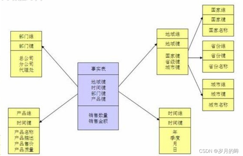 ​	[外链图片转存失败,源站可能有防盗链机制,建议将图片保存下来直接上传(img-4EKuhUOD-1648282042153)(Kylin.assets/wps3.jpg)]