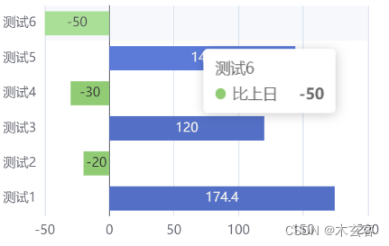 点击图表