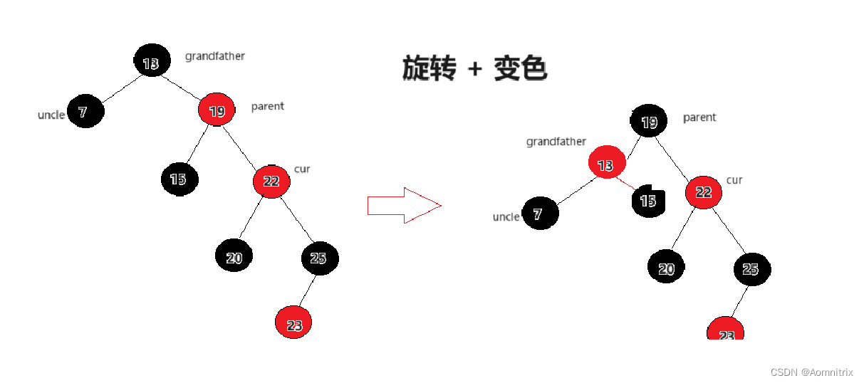 深入剖析红黑树：优雅地平衡二叉搜索树