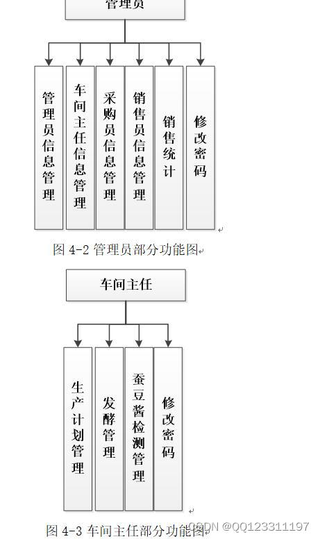 基于PHP+MySQL蚕豆酱厂管理系统的设计与实现