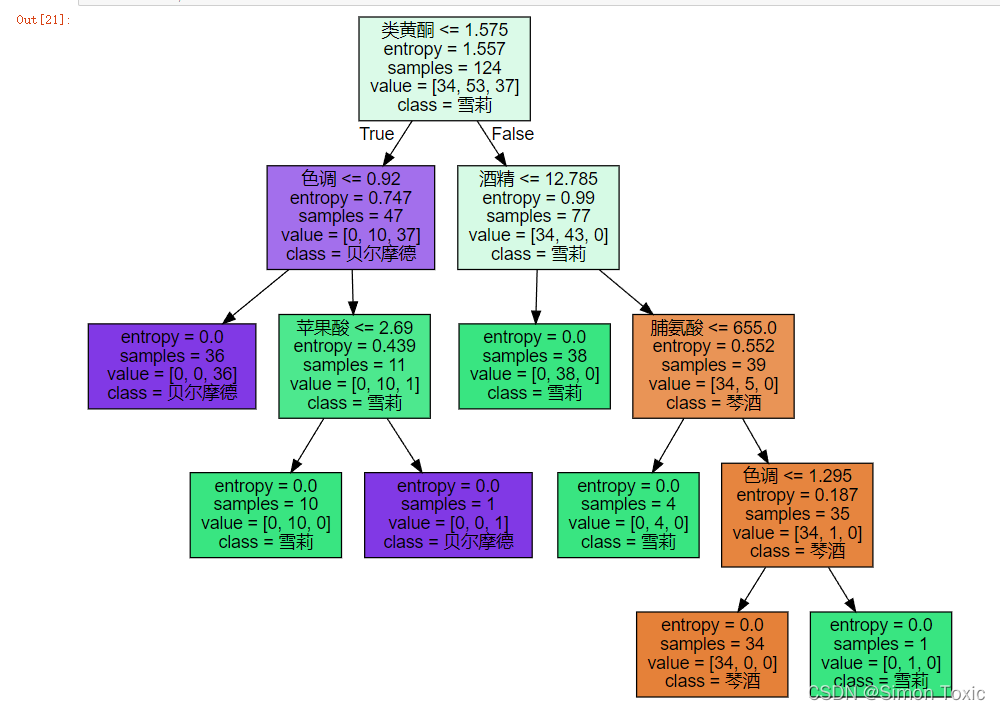 安装和配置graphviz_jupyter notebook如何安装graphviz-CSDN博客